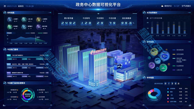 大数据分析与智能政务